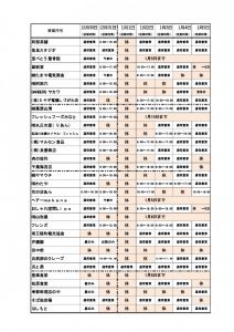 年末年始の営業時間について