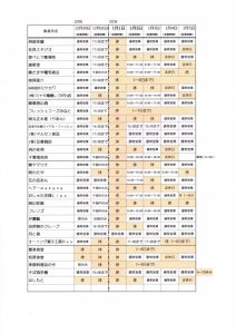 年末年始の営業時間一覧 2015-2016