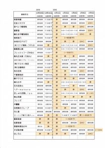 年末年始の営業時間一覧 2015-2016