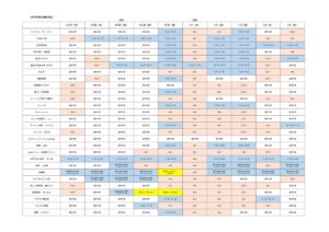 【※重要】2021年-2022年『年末年始の各店舗 営業情報』のお知らせ！