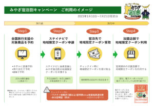 【※7月21日(金)宿泊分まで延長】全国旅行支援『地域限定クーポン(電子クーポン)』利用可能店舗情報！