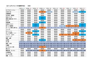 さんさん商店街【ゴールデンウィーク(GW)2024】営業情報！